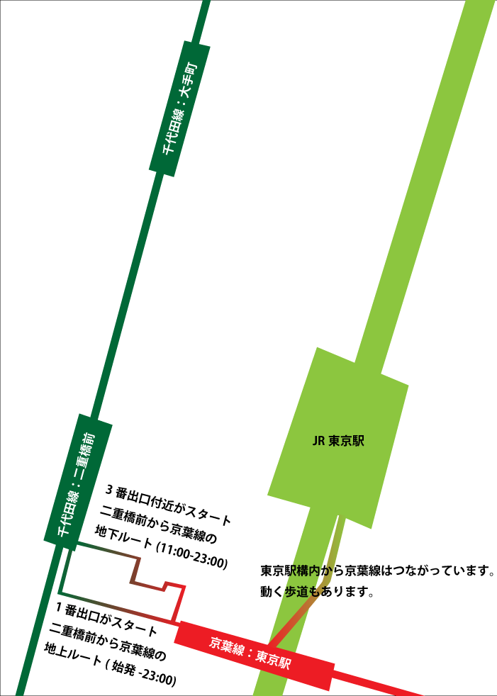 二重橋前駅から京葉線の地上徒歩ルート・地下徒歩ルート