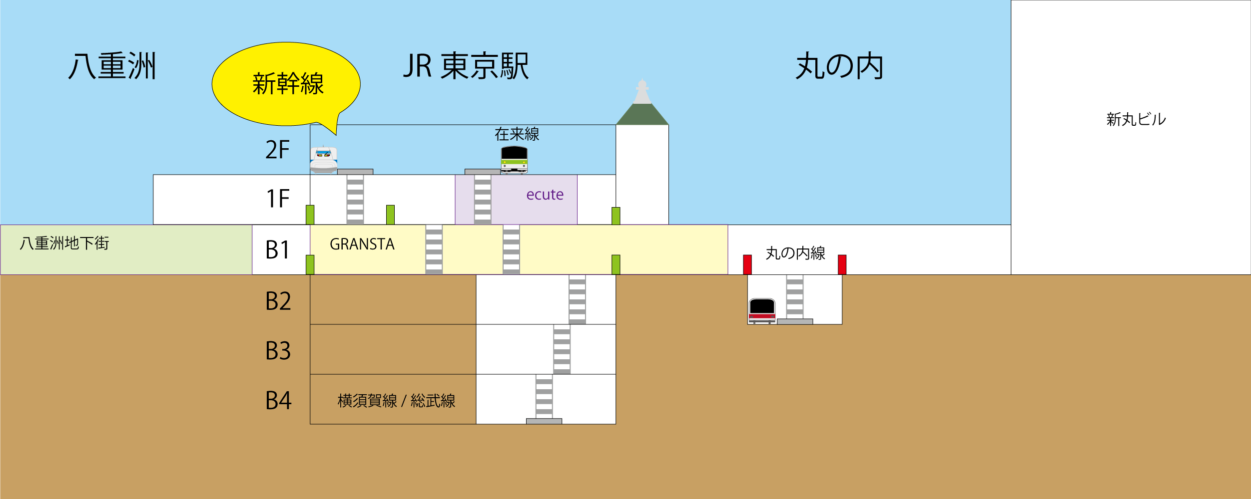 とにかく分かりやすく東京駅の新幹線乗り場 ホーム へ案内します 東京スパイシー
