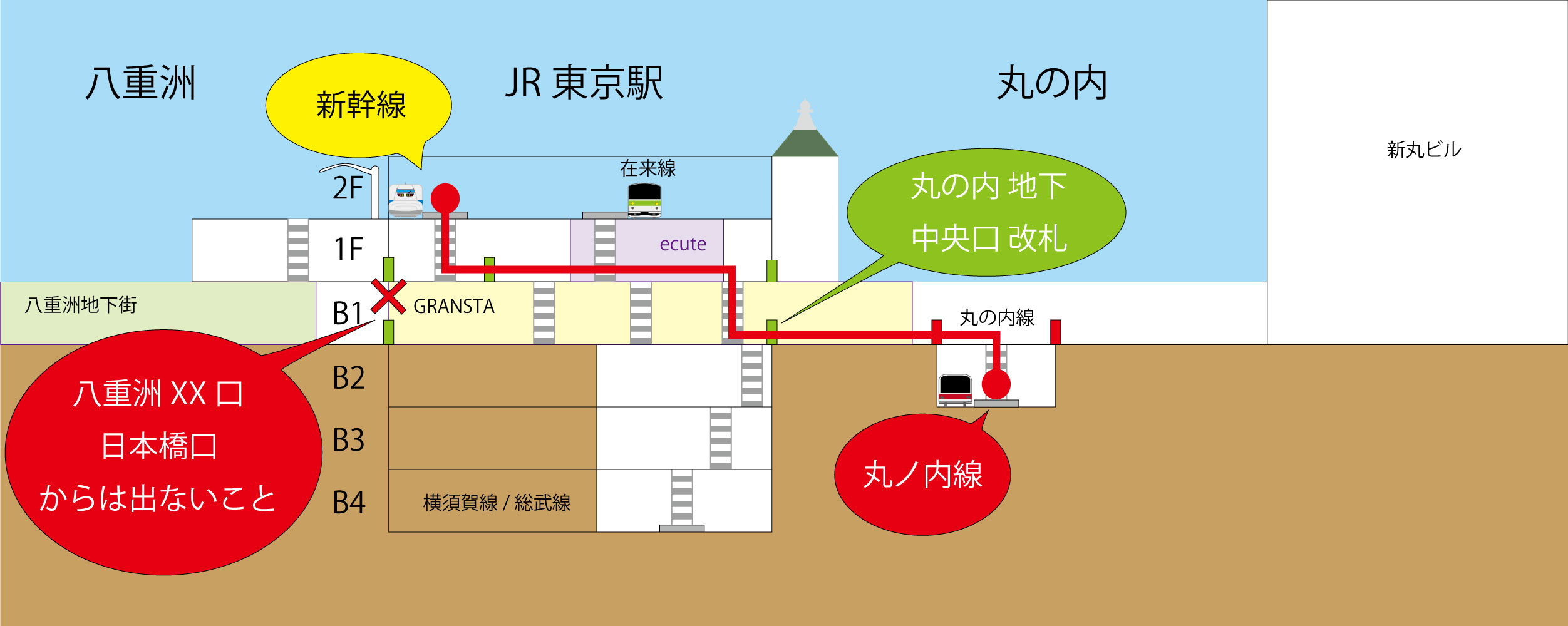 東京駅から丸ノ内線 東京駅 に乗り換える 東京スパイシー